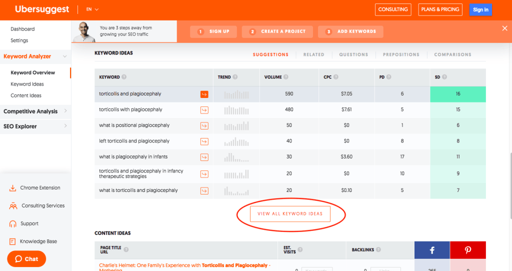 Ubersuggest Keywords